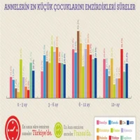 Bebek Emzirme Süresi